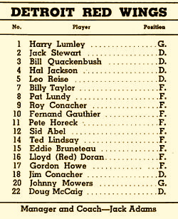 250px-1947_Red_Wings_Roster