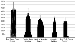 250px-NY_Height_Comparison